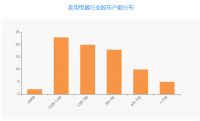 智能快讯|创维数字股东户数下降7.65%，户均持股33.51万元