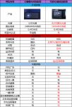当贝X3为什么更值得选择购买，大神一图让你懂