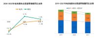 大环境承压、内生动力不足，电热水器市场走势如何？