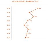 拥有高质量睡眠 提升免疫力是关键