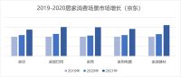 关注用户场景新需求 京东家电家居一站购模式助推新品增长