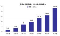 变革中崛起，看常青标杆企业的内生式发展逻辑