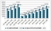 增长受限，净水器行业何去何从？全领域净水专家立升给出亮眼答案