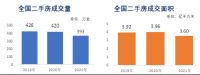 洞察 | 国产定制橱柜品牌突围的攻守道