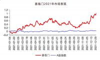 喜临门2021年营收净利双增长 战略先行加速布局未来睡眠生态