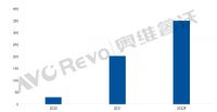 98英寸新品首发价仅15999？TCL T7E真高刷电视引领体验再升级！