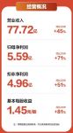 自主品牌加速崛起，国潮床垫品牌喜临门做对了什么？