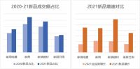 “家电+居家”破圈融合发展 京东催化家电家装市场一体化成长