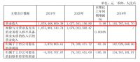 快讯 | 爱丽家居2021年报发布：实现营收10.78亿元！