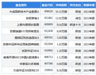 九阳股份发布首期员工持股计划，筹资上限2.08亿