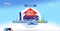 家电快讯| 国办：鼓励有条件的地区开展新能源汽车和绿色智能家电下乡