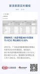 定制快讯 | 尚品宅配2021年营收73.1亿元  同比增长12.22%
