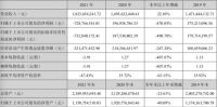 皮阿诺：2021年营业收入18.24亿元，同比增长22.1%