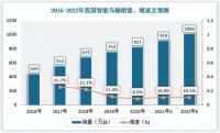 2022智能马桶品牌推荐，东鹏整装卫浴实力优选