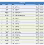 全面解封后，上海会迎来家电消费高峰？商家、消费者都开始提前做功课了……