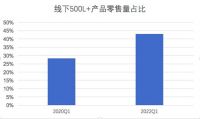海尔智家亮眼财报背后，还有两个消息被忽视