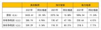在恶劣环境下，为何只有海尔智家毛利率还能增长？