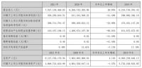 万和电气：2021年营收75.27亿元，同比增长20.05%