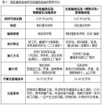 全球幕墙隔热系统的分类与发展
