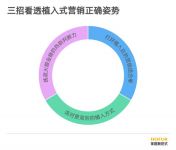 泛家居品牌营销刮起“沉浸式植入”刷屏风向标