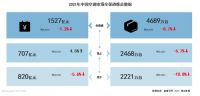 京东家电《2022空调行业趋势报告》发布 以旧换新服务推动市场新增长