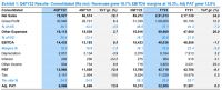 舒适家居快讯｜亚洲涂料去年营收大增34%至38.38亿美元