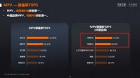 国产MPV更值钱了？Q1保值率排行榜正式出炉！