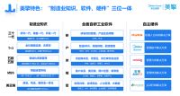 家电快讯｜荣获认证！美擎工业互联网平台入选“2022年双跨平台”