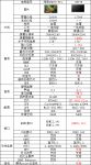谁才是最佳选择？TCL 98T7E&海信98E7G Pro参数大对比