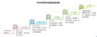 福昕家装云服务 助力家装行业数字化转型升级