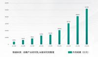 携手共萤，萤石智能家居火热招商中