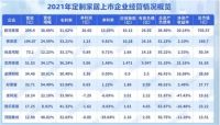 定制家居行业“橱柜系”为何能持续强于“衣柜系”？