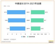 6家陶企对27家房企提起诉讼背后 又一家泛家居企业IPO被终止