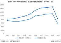 疫情之下建筑行业展会遭遇“腰斩”，急需这样一个平台！