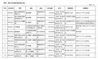 近12个月,嘉寓股份被起诉 涉案金额合计1062.13万元