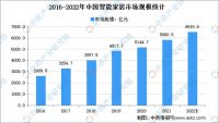 透视好太太集团2021年报及2022Q1报告：营收增长，智能家居红利渐显
