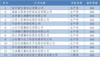 三届蝉联！海南立升再获“膜行业企业信用评价AAA级信用企业”认证！