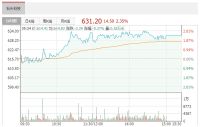 智能快讯|石头科技5月25日获外资卖出0.10%股份