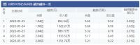 智能快讯|石头科技：5月25日融资净偿还356.13万元 上一交易日净偿还647.63万元