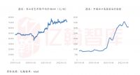 家居行业持续筑底，静待需求复苏