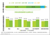 圣都家装颜伟阳解读《中国家装消费行为研究报告》：整装的最大特点是家装流程产品化