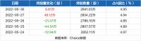智能快讯|科沃斯5月30日获沪股通增持6.81万股