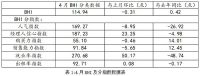 舒适家居快讯｜2022年4月全国建材家居卖场销售额为1011.57亿元，同比上涨15.68...