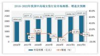 中国高端女装行业规模一路飙升，AUM女装（噢姆）凭借高端品质拔得头筹