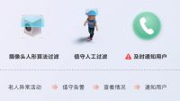 萤石老人值守服务 贴心守护老人健康安全