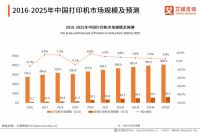 小米布局打印机全产品线，国产玩家再出悍将