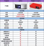 为什么当贝D1投影仪投影仪更值得选择