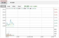 智能快讯|海尔智家于成都投资成立云裳衣联科技公司