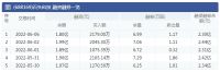 智能快讯|石头科技：6月6日融资净偿还1877.20万元 上一交易日净买入965.97万元