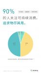 好好住洞察后疫情“家的新刚需”，低碳生活受消费者关注